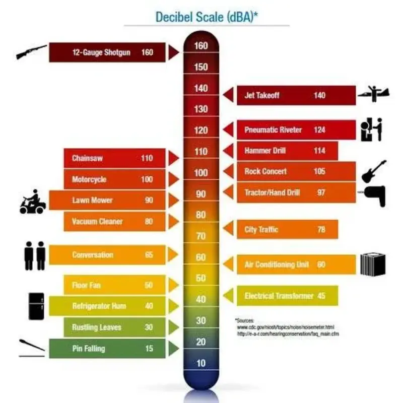 سدادات أذن TaperFit من 3M TaperFit مع سلك